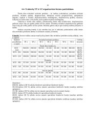 Mašinų serviso įmonės projektas 10 puslapis