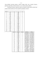 Matematiniai metodai bei modeliai vadyboje 12 puslapis