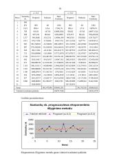 Matematiniai metodai bei modeliai vadyboje 16 puslapis