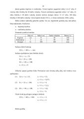 Matematiniai metodai bei modeliai vadyboje 18 puslapis