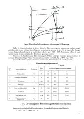 Medienos džiovinimas ir sauga 11 puslapis