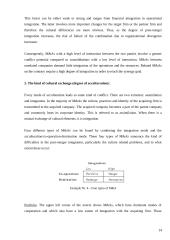 Mergers and acquisitions - everything to know about it 13 puslapis