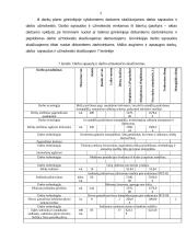 Miškų ūkio ekonomika 10 puslapis