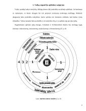 Mokymosi aplinka ir ją įtakojantys  veiksniai 5 puslapis