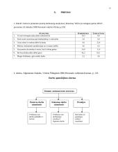 Motyvacija: socialiniai motyvatoriai ir darbo užmokestis 13 puslapis