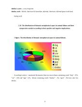Names of domestic animals in the descriptive idioms 14 puslapis