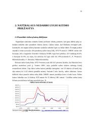 Natūralus nedarbo lygis ir jį lemiantys veiksniai 10 puslapis