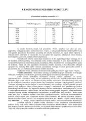 Nedarbingumas Lietuvoje 11 puslapis