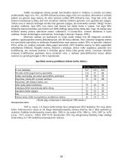Nedarbingumas Lietuvoje 19 puslapis