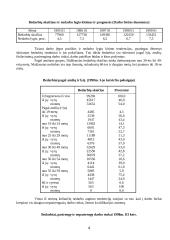 Nedarbingumas Lietuvoje 4 puslapis