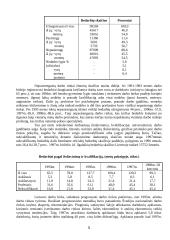 Nedarbingumas Lietuvoje 5 puslapis