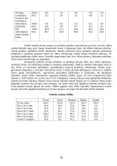 Nedarbingumas Lietuvoje 10 puslapis
