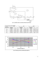 Nuolatinės srovės grandinės tyrimas ir skaičiavimai 11 puslapis
