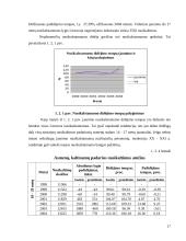 Nusikalstamumas ir visuomenė 17 puslapis