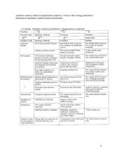 Aušinimo sistemos diagnostika 8 puslapis