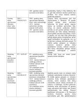 Finansai ir apskaita 6 puslapis