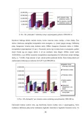1998-2001 metų ataskaitų analizė: AB "Kalnapilis" 11 puslapis