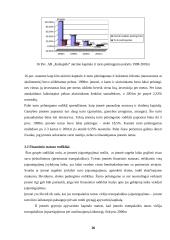 1998-2001 metų ataskaitų analizė: AB "Kalnapilis" 16 puslapis