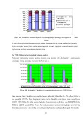 1998-2001 metų ataskaitų analizė: AB "Kalnapilis" 8 puslapis