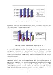 1998-2001 metų ataskaitų analizė: AB "Kalnapilis" 9 puslapis