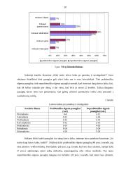 Paauglių probleminio elgesio ir nedalyvavimo neformaliojo ugdymo veikloje sąsajos 20 puslapis