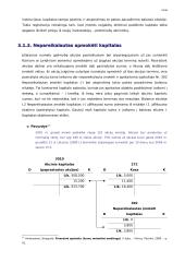 Akcijų apskaita 18 puslapis