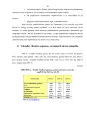 Akcizų taikymas ir jų apskaičiavimas 15 puslapis