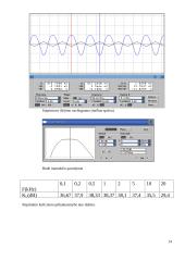 Elektrinių signalų analoginės grandinės 12 puslapis
