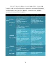 Antreprenerystė ir  jos reikšmė verslo evoliucijoje 10 puslapis