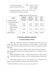 Apskaitos atsargų būdai 19 puslapis