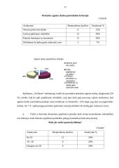 Asmeninio pardavimo privalumai įmonėje "Oriflame" 17 puslapis