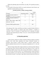 Asmeninio pardavimo privalumai įmonėje "Oriflame" 20 puslapis