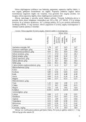 Pašarininkystė: siloso gamyba 7 puslapis
