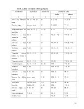 Pašarininkystė: žaliasis konvejeris 10 puslapis