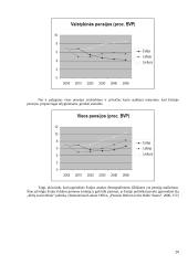 Pensijų sistemos atspindžiai šalies ekonomikai (Europoje) 19 puslapis