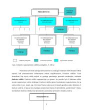 Personalas – valdymo proceso objektas ir subjektas 9 puslapis