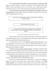 Personalo motyvavimas Lietuvoje 12 puslapis