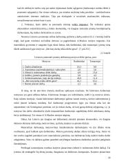 Personalo motyvavimas Lietuvoje 20 puslapis