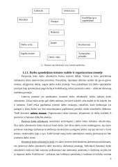 Personalo motyvavimas Lietuvoje 6 puslapis
