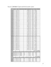 Automatizuotas projektavimas miestų statyboje ("ArcGIS", "My House", "Excel") 11 puslapis