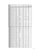 Automatizuotas projektavimas miestų statyboje ("ArcGIS", "My House", "Excel") 12 puslapis