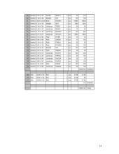 Automatizuotas projektavimas miestų statyboje ("ArcGIS", "My House", "Excel") 13 puslapis