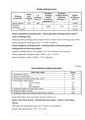 Planuojamos gaminti produkcijos pelningumo ekonominis pagrindimas: UAB "Skrajūnė" 7 puslapis