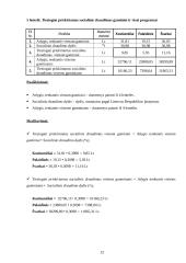 Planuojamos gaminti produkcijos pelningumo prognozė: UAB "Apranga" 12 puslapis