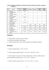 Planuojamos gaminti produkcijos pelningumo prognozė: UAB "Apranga" 13 puslapis