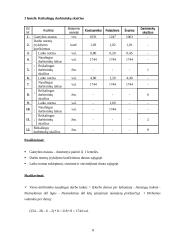 Planuojamos gaminti produkcijos pelningumo prognozė: UAB "Apranga" 8 puslapis