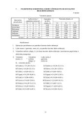 UAB "Ugnelė" planuojamos veiklos pelningumo prognozė 11 puslapis