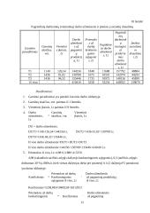 UAB "Ugnelė" planuojamos veiklos pelningumo prognozė 12 puslapis