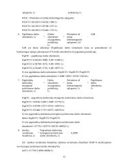 UAB "Ugnelė" planuojamos veiklos pelningumo prognozė 13 puslapis