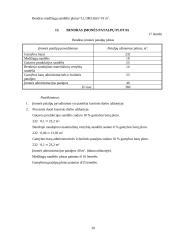 UAB "Ugnelė" planuojamos veiklos pelningumo prognozė 20 puslapis